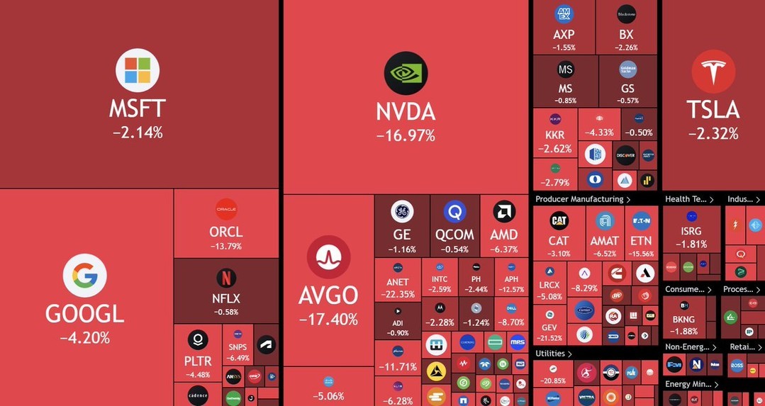 Sputnik crisis, або як Nvidia показала рекордне падіння в $593 млрд