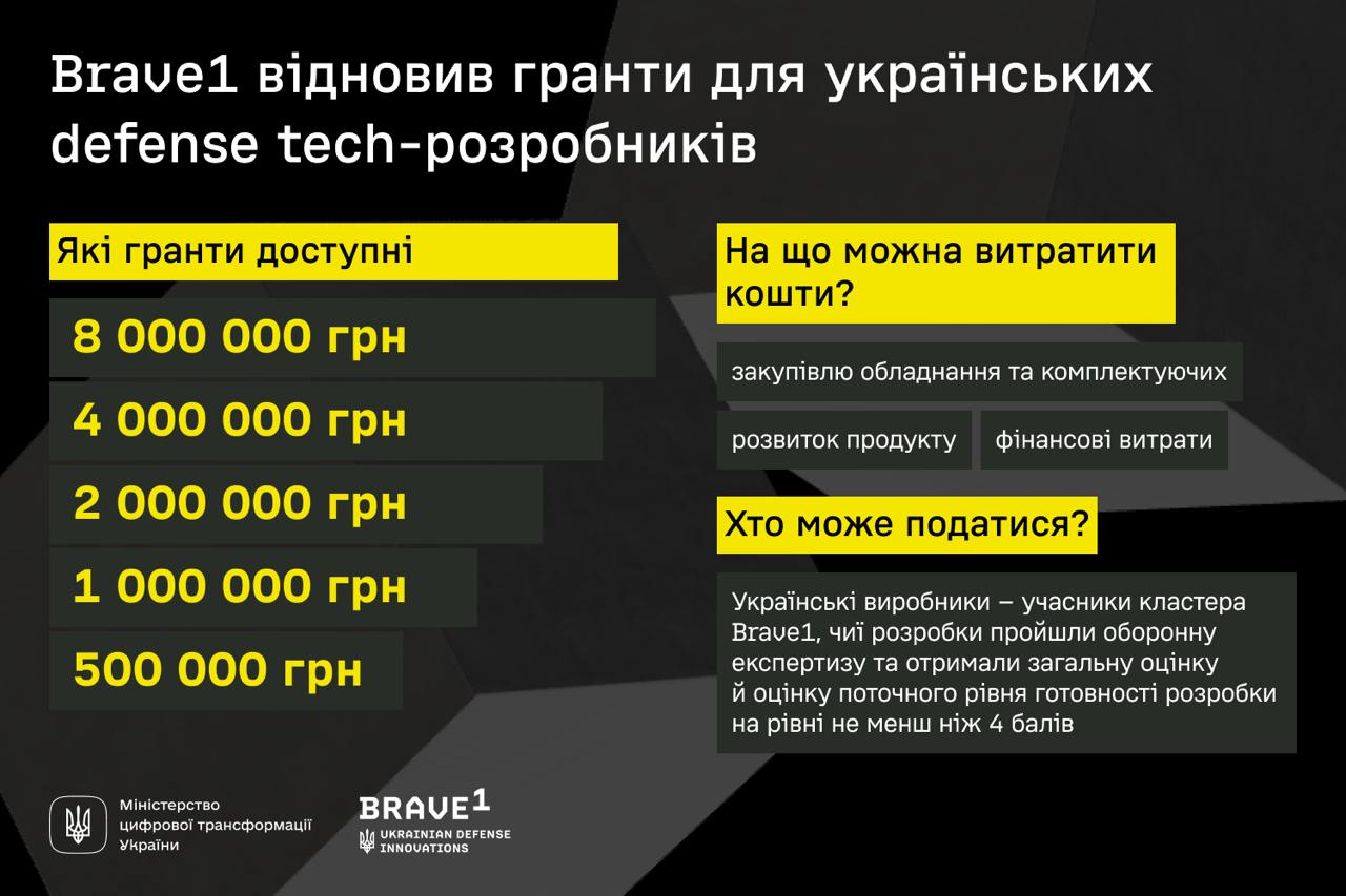 Brave1 відновив грантову програму: до 8 млн грн на українські defense tech-стартапи