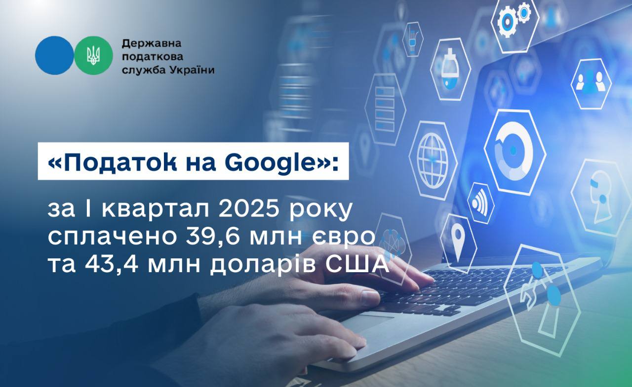 Іноземні компанії сплатили понад 3,5 млрд грн «податку на Google» за перший квартал
